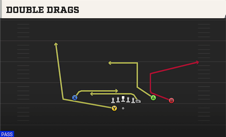 DOUBLE DRAGS play diagram