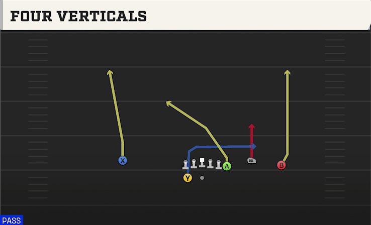 FOUR VERTICALS play diagram