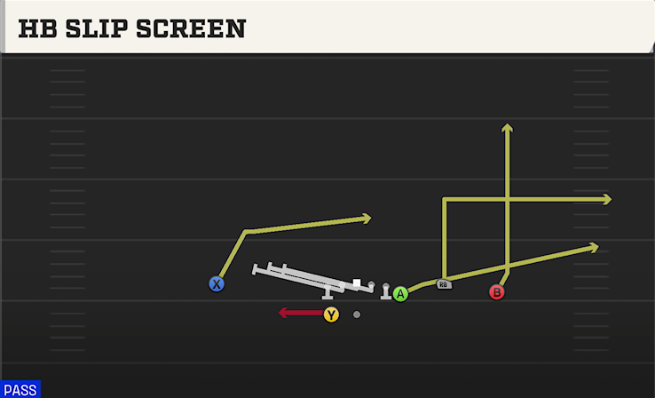 HB SLIP SCREEN play diagram