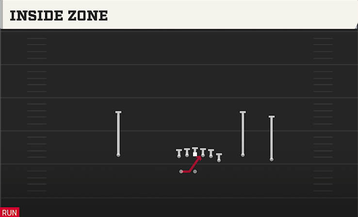 INSIDE ZONE play diagram