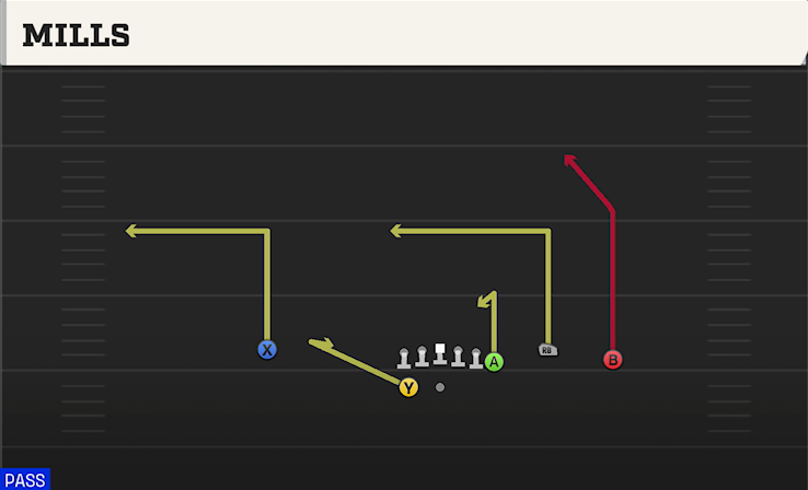 MILLS play diagram