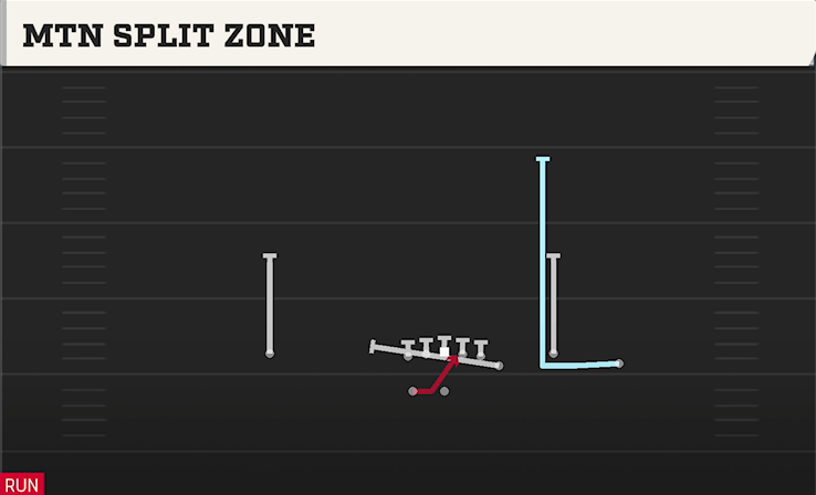 MTN SPLIT ZONE play diagram
