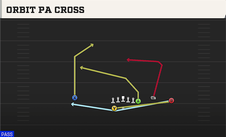 ORBIT PA CROSS play diagram