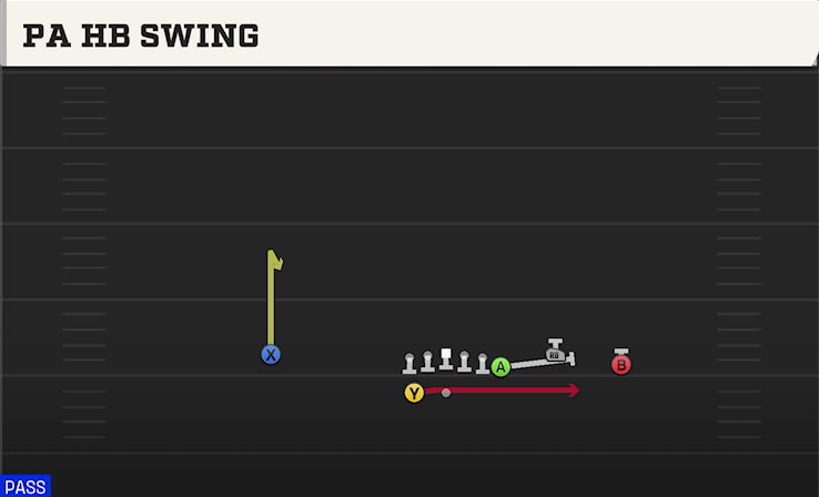 PA HB SWING play diagram
