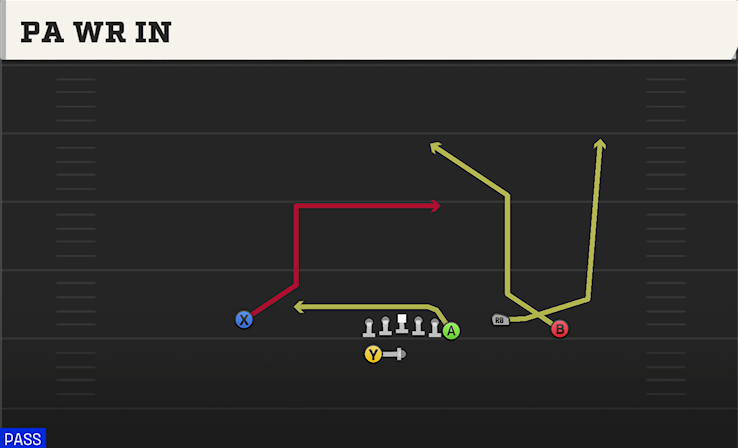 PA WR IN play diagram