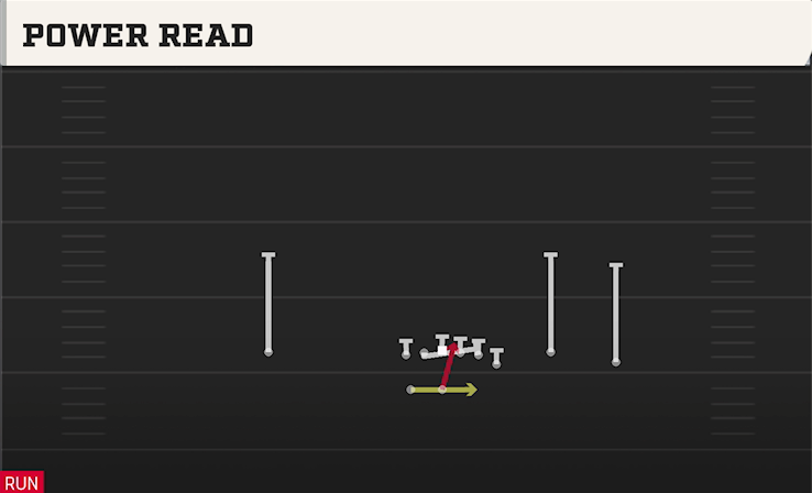 POWER READ play diagram