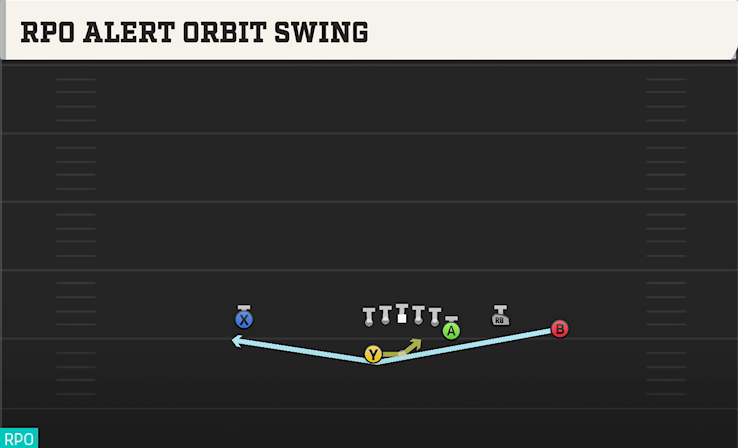 RPO ALERT ORBIT SWING play diagram