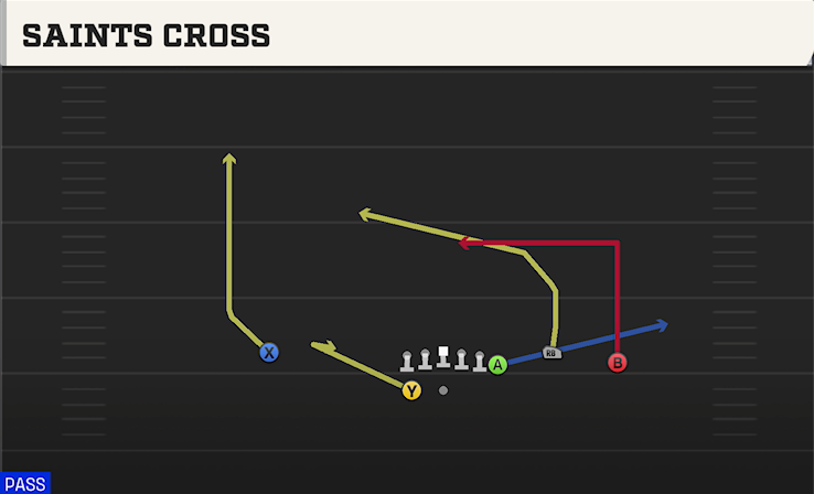 SAINTS CROSS play diagram