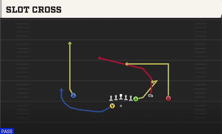 SLOT CROSS play diagram