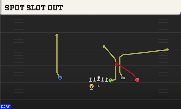 SPOT SLOT OUT play diagram