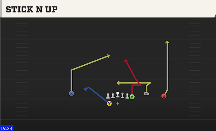 STICK N UP play diagram