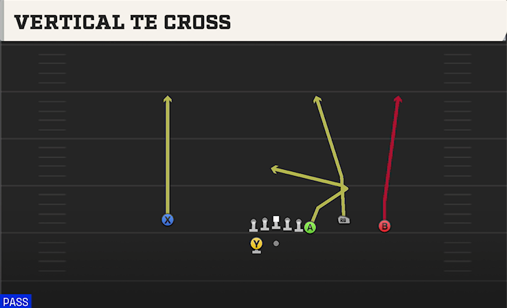 VERTICAL TE CROSS play diagram