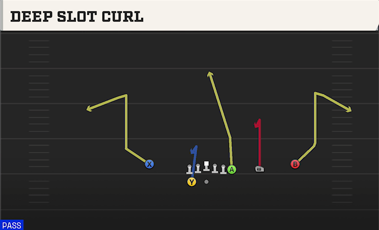 DEEP SLOT CURL play diagram