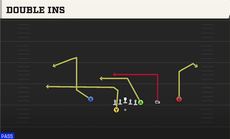 DOUBLE INS play diagram