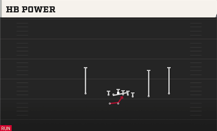 HB POWER play diagram