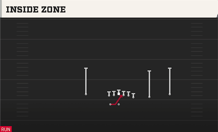 INSIDE ZONE play diagram