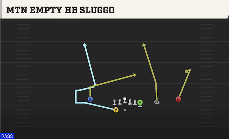 MTN EMPTY HB SLUGGO play diagram