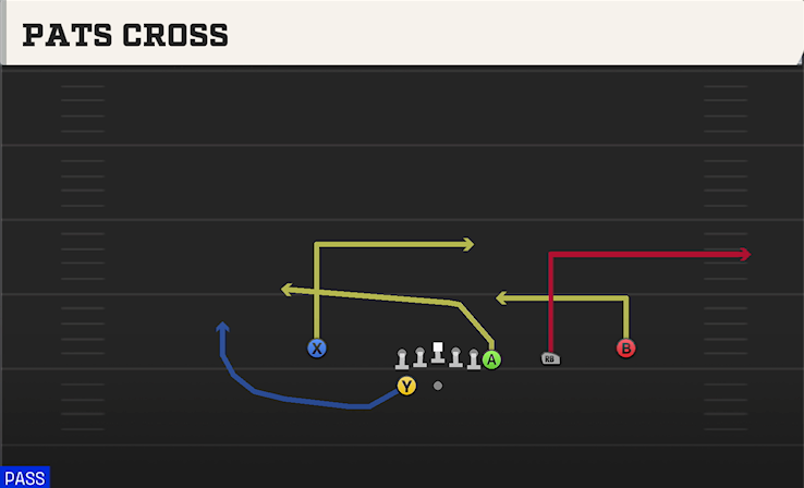PATS CROSS play diagram
