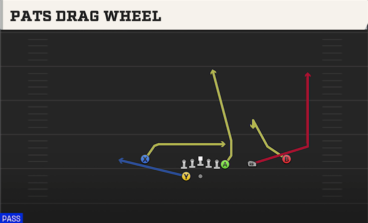 PATS DRAG WHEEL play diagram