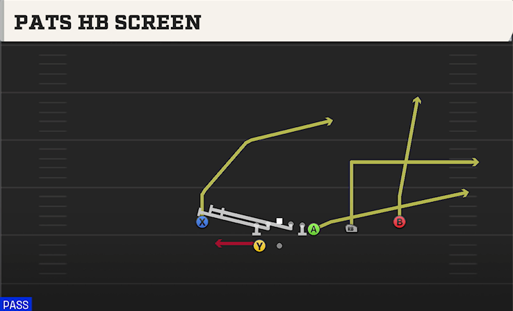 PATS HB SCREEN play diagram