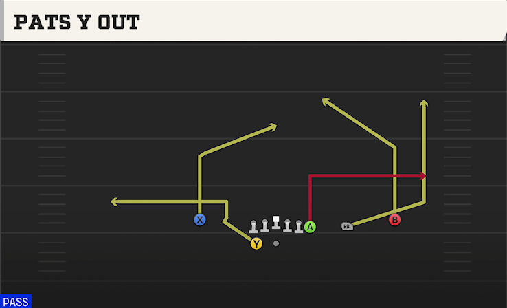 PATS Y OUT play diagram
