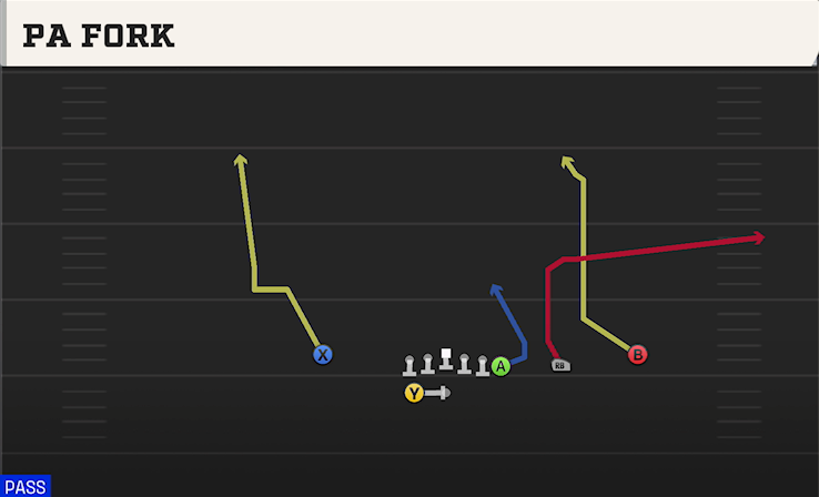PA FORK play diagram