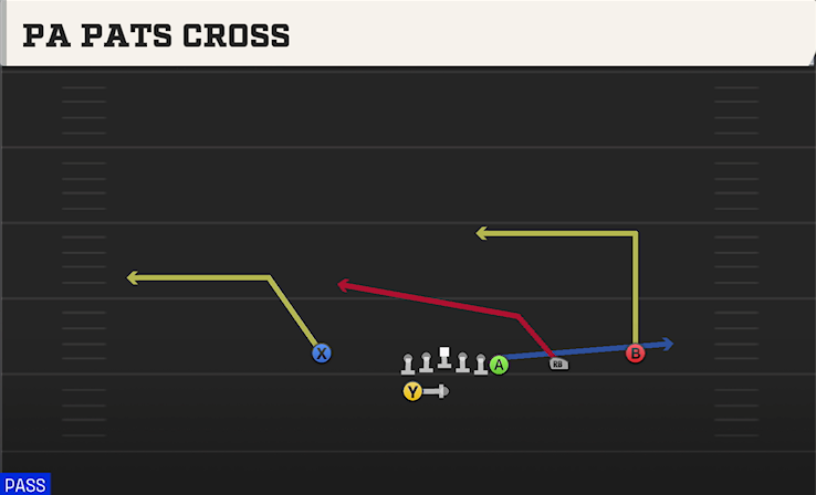 PA PATS CROSS play diagram