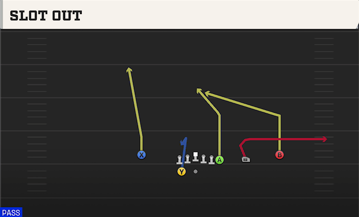 SLOT OUT play diagram
