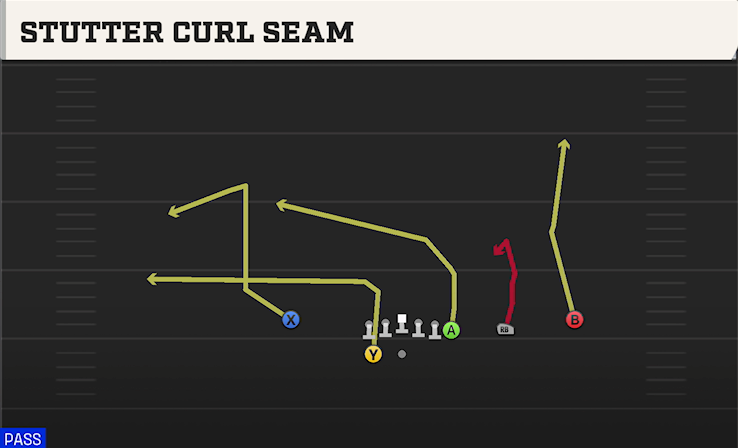 STUTTER CURL SEAM play diagram