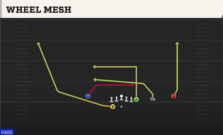WHEEL MESH play diagram