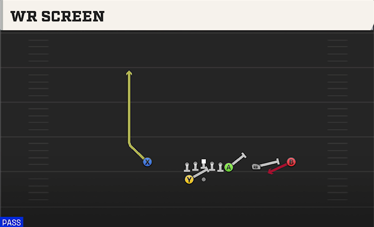 WR SCREEN play diagram
