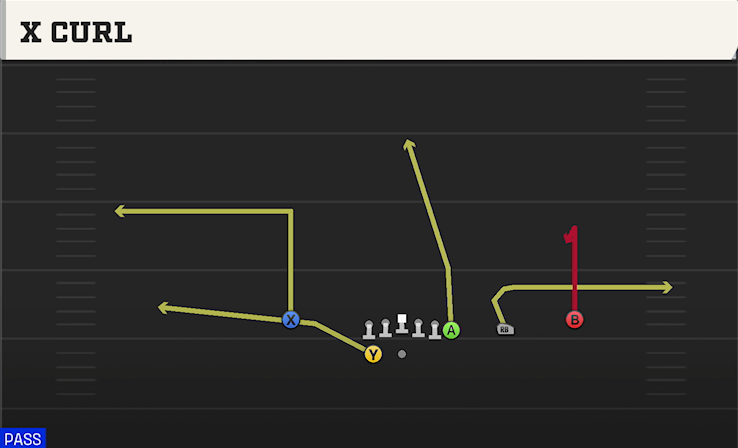 X CURL play diagram