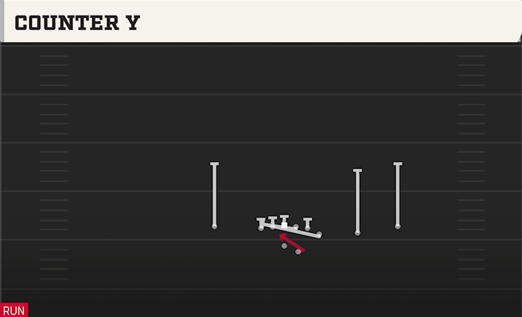 COUNTER Y play diagram