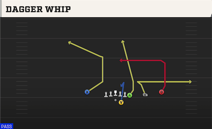 DAGGER WHIP play diagram