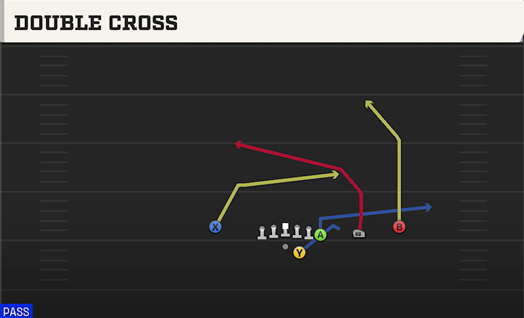 DOUBLE CROSS play diagram