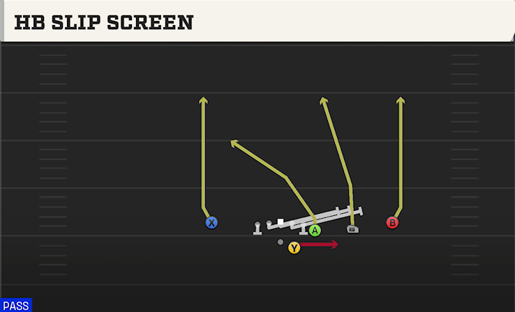 HB SLIP SCREEN play diagram