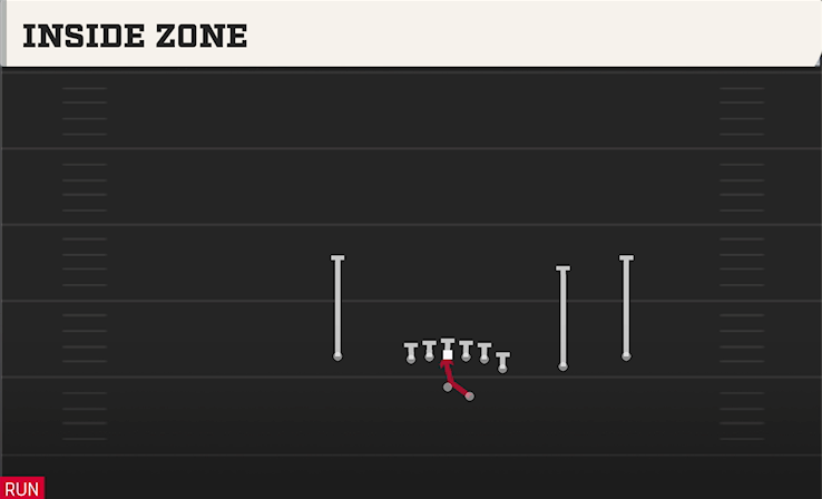 INSIDE ZONE play diagram