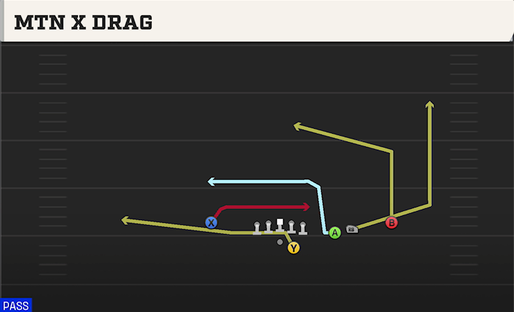 MTN X DRAG play diagram