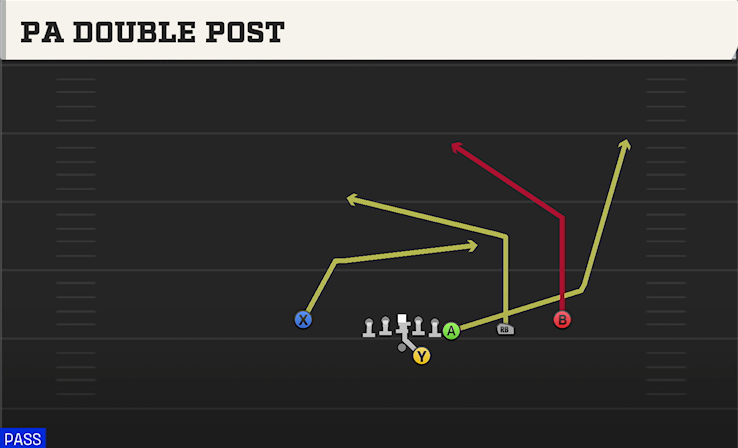 PA DOUBLE POST play diagram