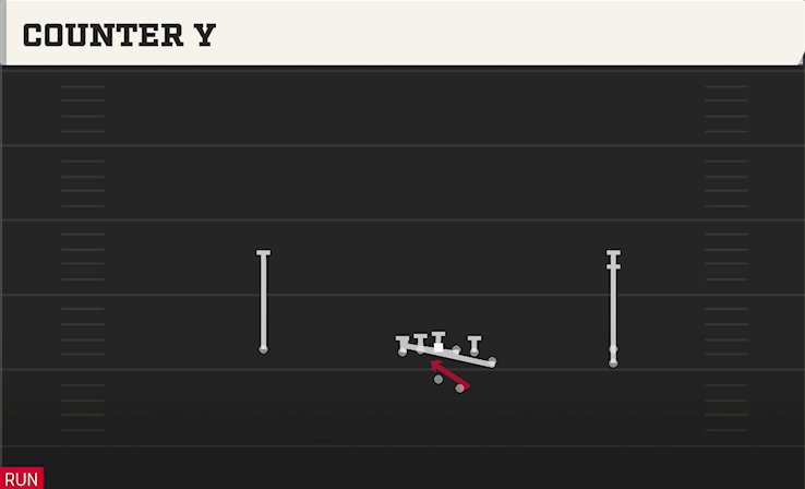 COUNTER Y play diagram