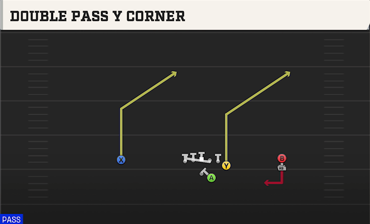 DOUBLE PASS Y CORNER play diagram