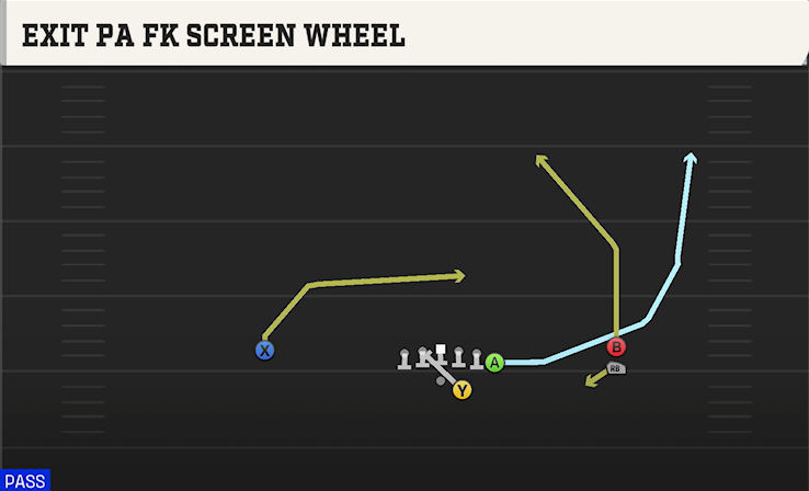 EXIT PA FK SCREEN WHEEL play diagram