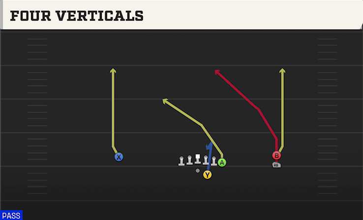 FOUR VERTICALS play diagram