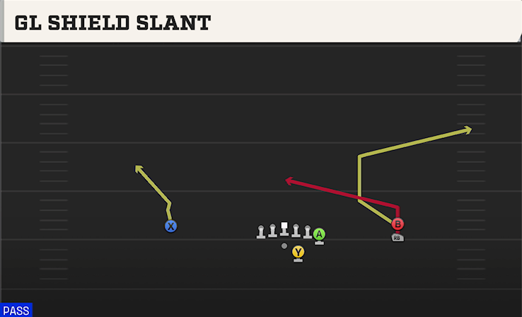 GL SHIELD SLANT play diagram