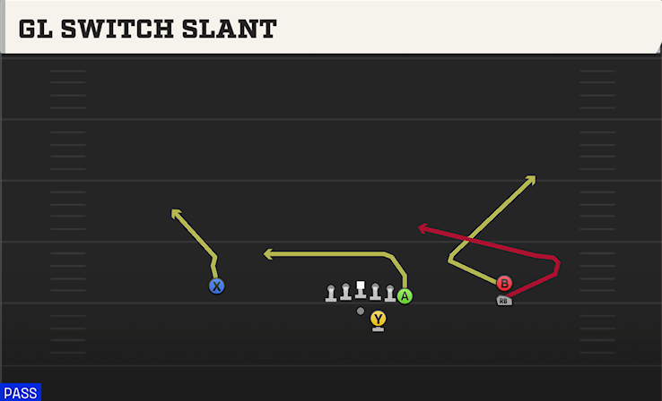 GL SWITCH SLANT play diagram