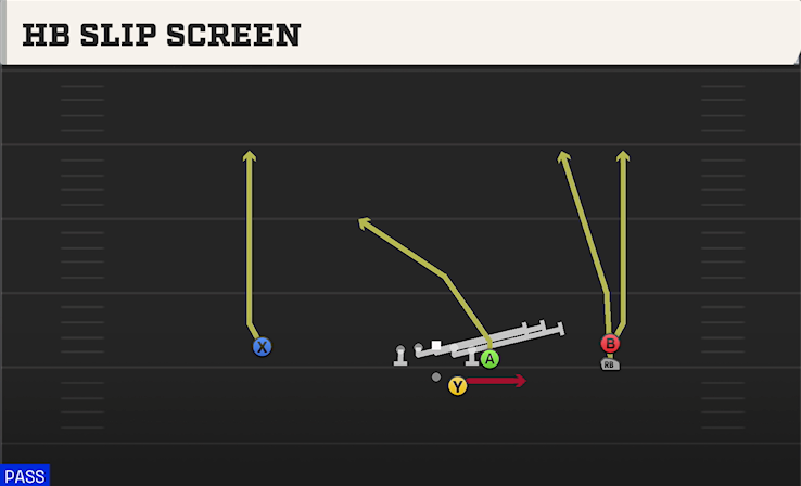 HB SLIP SCREEN play diagram