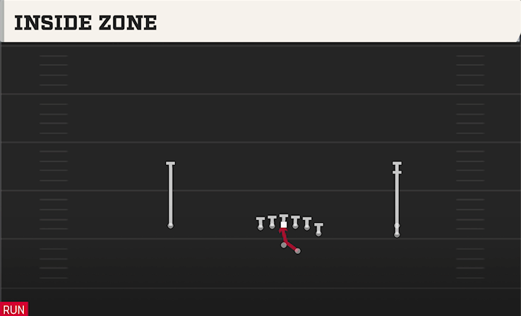 INSIDE ZONE play diagram