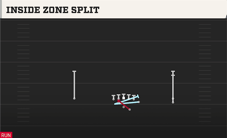 INSIDE ZONE SPLIT play diagram