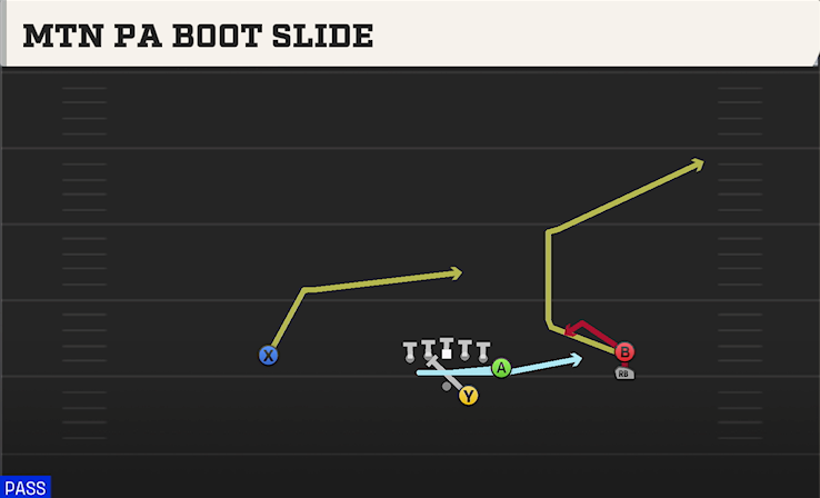 MTN PA BOOT SLIDE play diagram