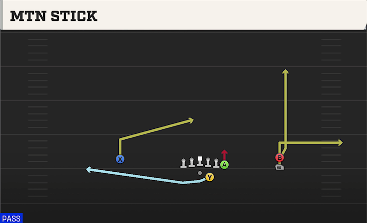 MTN STICK play diagram